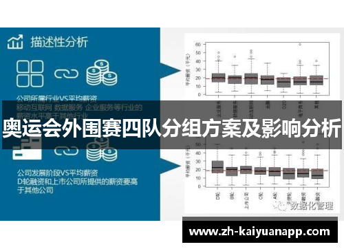 奥运会外围赛四队分组方案及影响分析